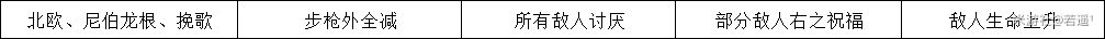 崩壞學(xué)園2里世界是什么