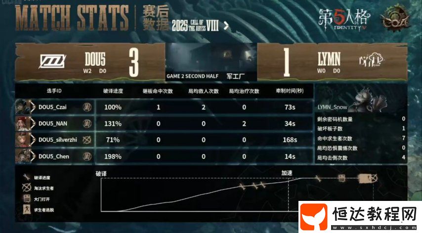 第五人格COA8