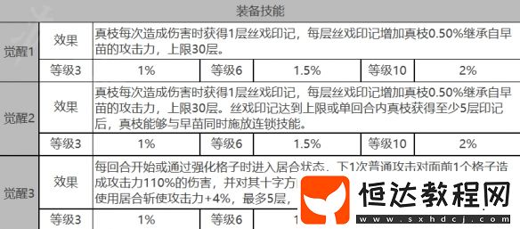 白夜極光萊因哈特角色技能突破屬性揭秘