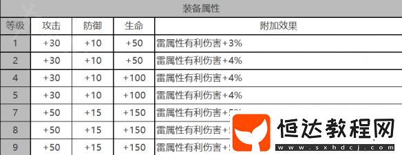 白夜極光萊因哈特角色技能突破屬性揭秘
