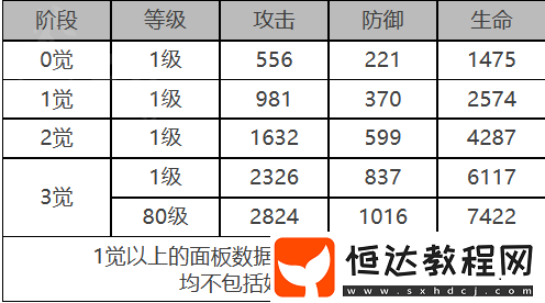 白夜極光萊因哈特角色技能突破屬性揭秘