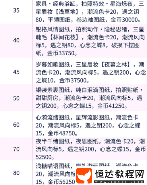 等級(jí)獎(jiǎng)勵(lì)介紹分享