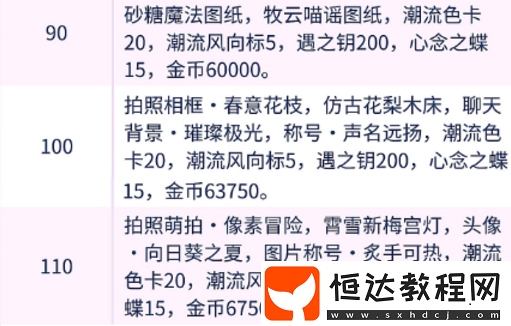 等級(jí)獎(jiǎng)勵(lì)介紹分享