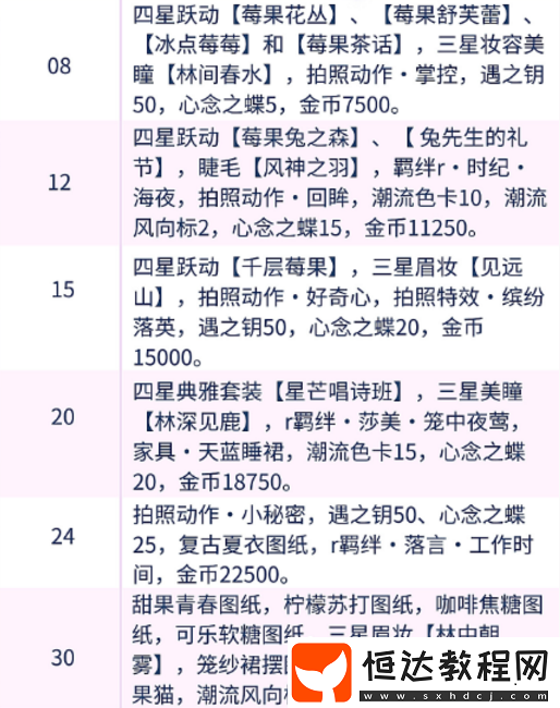 等級(jí)獎(jiǎng)勵(lì)介紹分享
