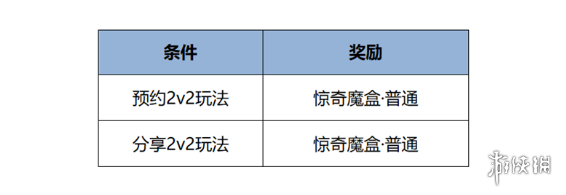 王者榮耀2月7日更新內(nèi)容匯總