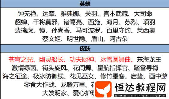 王者榮耀2月7日更新內(nèi)容匯總