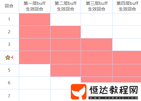 咒術(shù)回戰(zhàn)幻影夜行有幾種buff