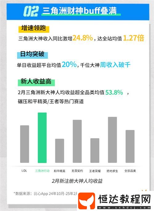 “掘”出電競大神新商機！比心發(fā)布三角洲護(hù)航掘金熱度報告