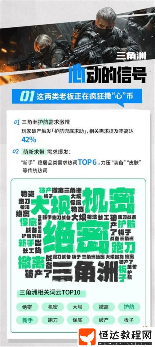 “掘”出電競大神新商機！比心發(fā)布三角洲護(hù)航掘金熱度報告