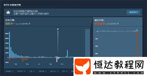 鐵拳84月1日突遭大量差評(píng)！S2賽季成玩家噴點(diǎn)