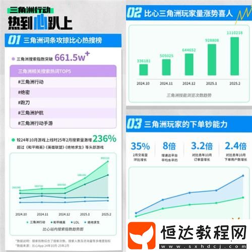 “掘”出電競大神新商機！比心發(fā)布三角洲護(hù)航掘金熱度報告