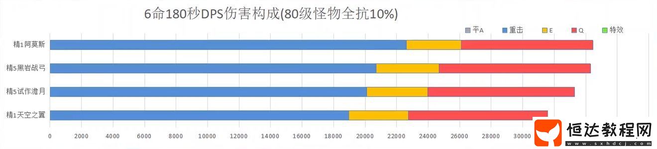 原神堂堂正正的決斗成就完成攻略