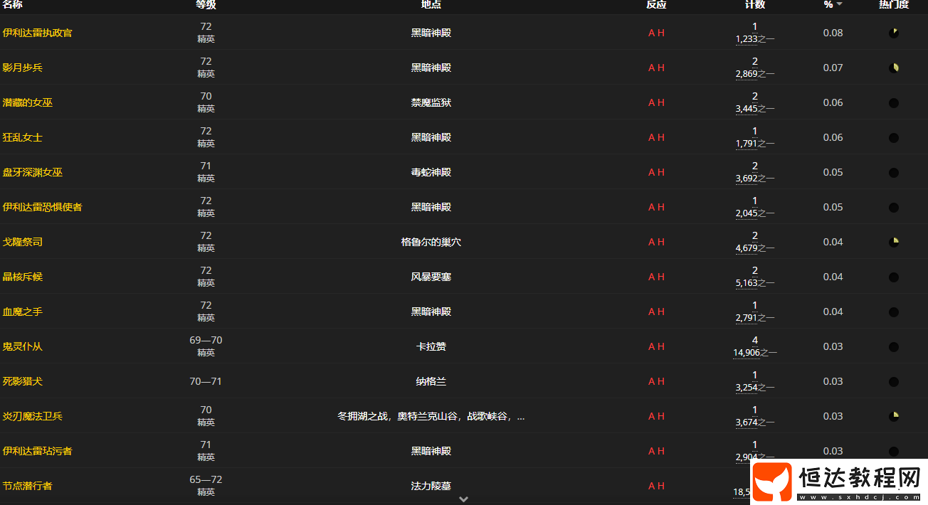 魔獸世界懷舊服月布包圖紙獲取攻略