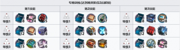 明日方舟星熊皮膚探尋者SK97怎么樣