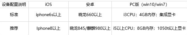 天諭手游預(yù)下載地址及開服常見問題介紹