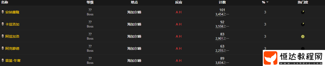 魔獸世界懷舊服銘文焚石圖鑒獲取攻略