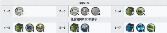 明日方舟星熊皮膚探尋者SK97怎么樣