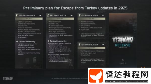 競品來了知道更新了！逃離塔科夫即將推出正式版